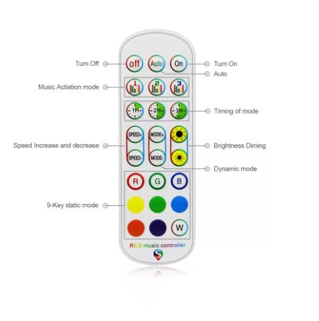 Controlador RGB 4 Pinos Bluetooth 12V/24V para Fita LED | App + Controle Remoto