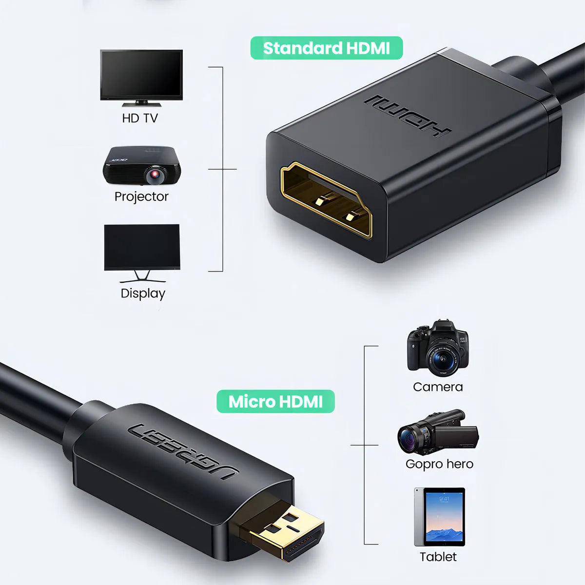 Adaptador Micro HDMI para HDMI 4K – Compatível com Raspberry Pi 4 e Raspberry Pi 5 | Ugreen Original