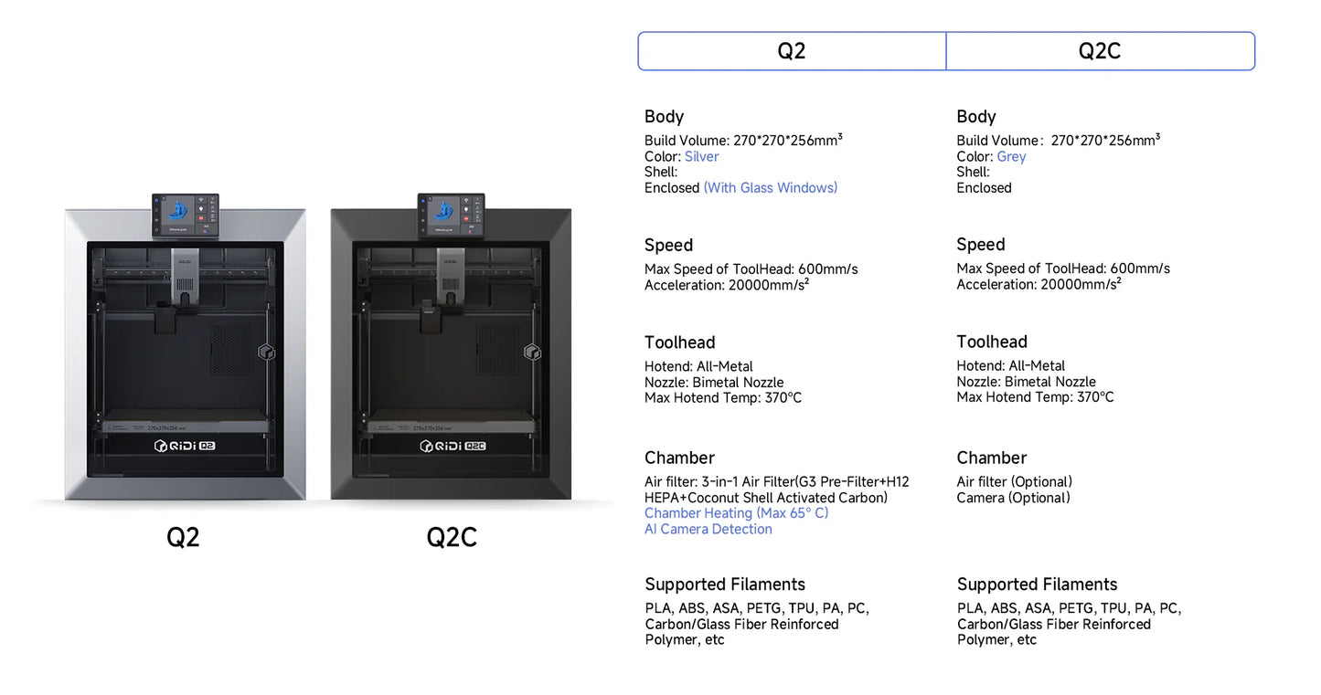 QiDi Q2 / Q2 Combo + QiDi Box – Impressora 3D FDM CoreXY Profissional