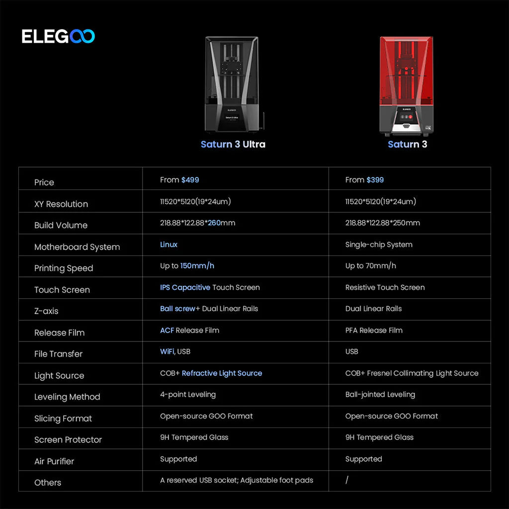 Impressora 3D ELEGOO SATURN 3 ULTRA 12K Resina