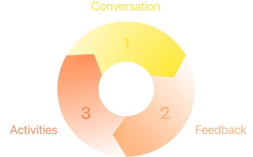 Aprenda Inglês na Cambly