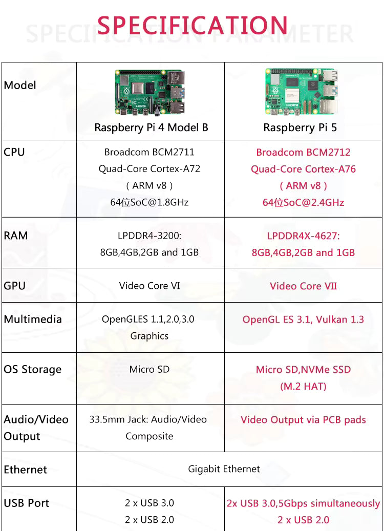 Raspberry Pi 5 Oficial – Placa ARM Cortex-A76 2.4GHz com 4GB ou 8GB RAM, Dual 4K, GPU VideoCore VII, PCIe e USB 3.0