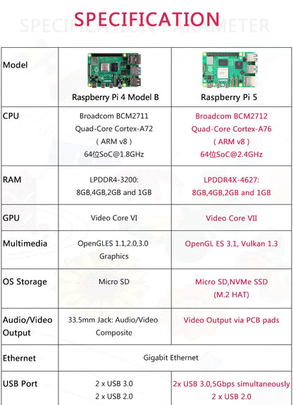 Raspberry Pi 5 Oficial – Placa ARM Cortex-A76 2.4GHz com 4GB ou 8GB RAM, Dual 4K, GPU VideoCore VII, PCIe e USB 3.0