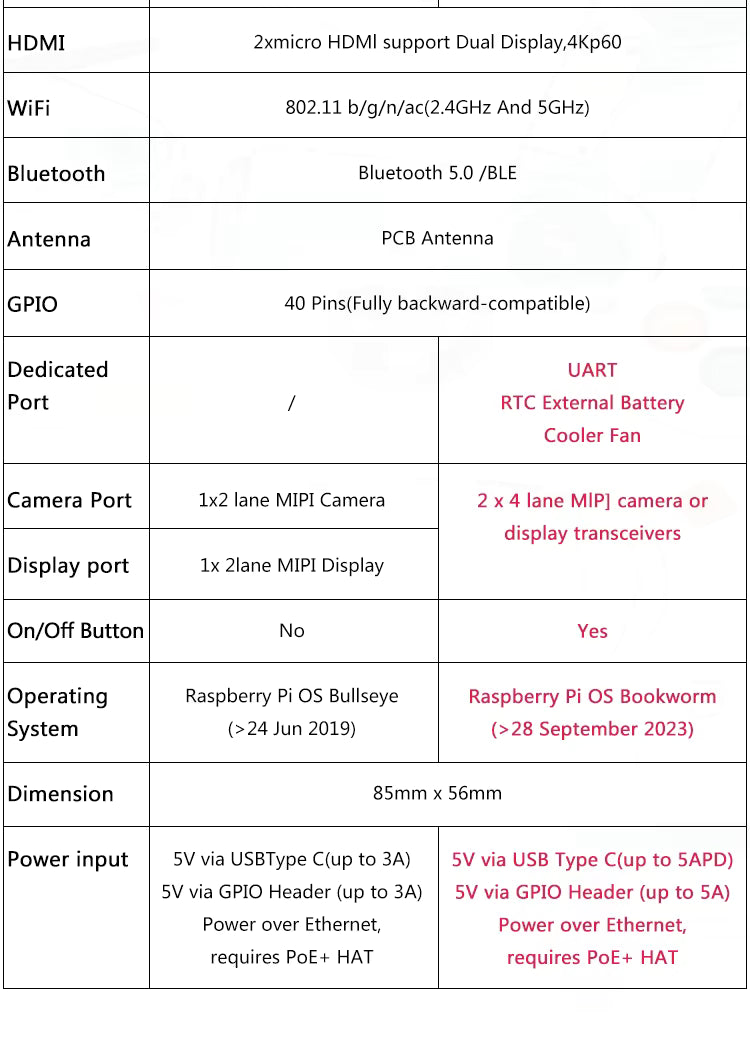 Raspberry Pi 5 Oficial – Placa ARM Cortex-A76 2.4GHz com 4GB ou 8GB RAM, Dual 4K, GPU VideoCore VII, PCIe e USB 3.0