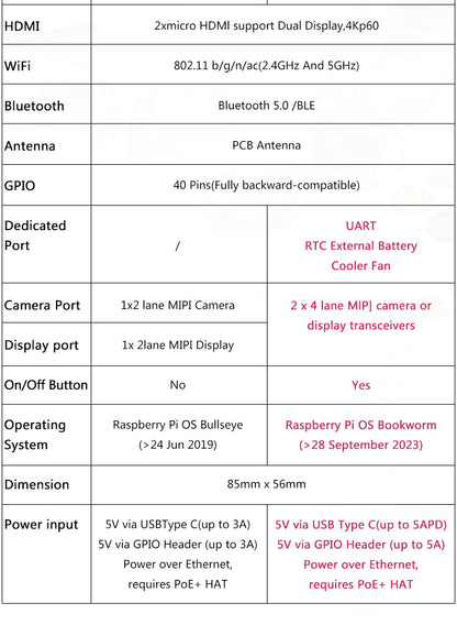 Raspberry Pi 5 Oficial – Placa ARM Cortex-A76 2.4GHz com 4GB ou 8GB RAM, Dual 4K, GPU VideoCore VII, PCIe e USB 3.0