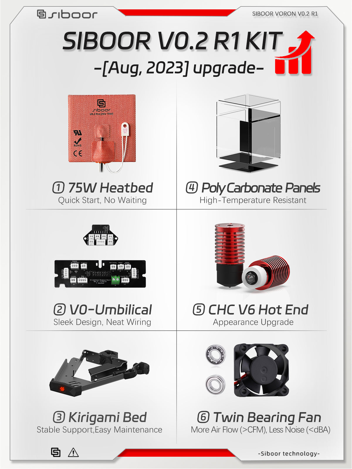 Impressora 3D Voron 0.2 - Kit Voron Siboor Voron 0.2 R1 [Aug,2023