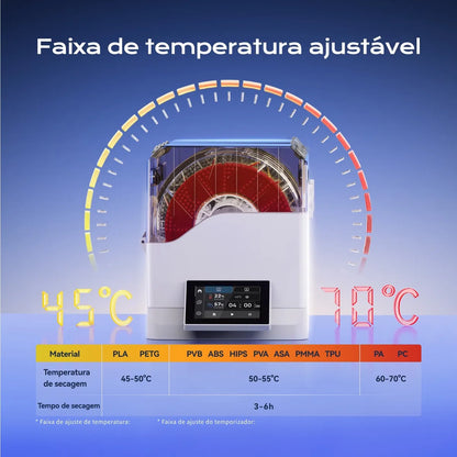 Secadora de Filamentos Chitu Systems – 4 Bobinas, Controle Independente