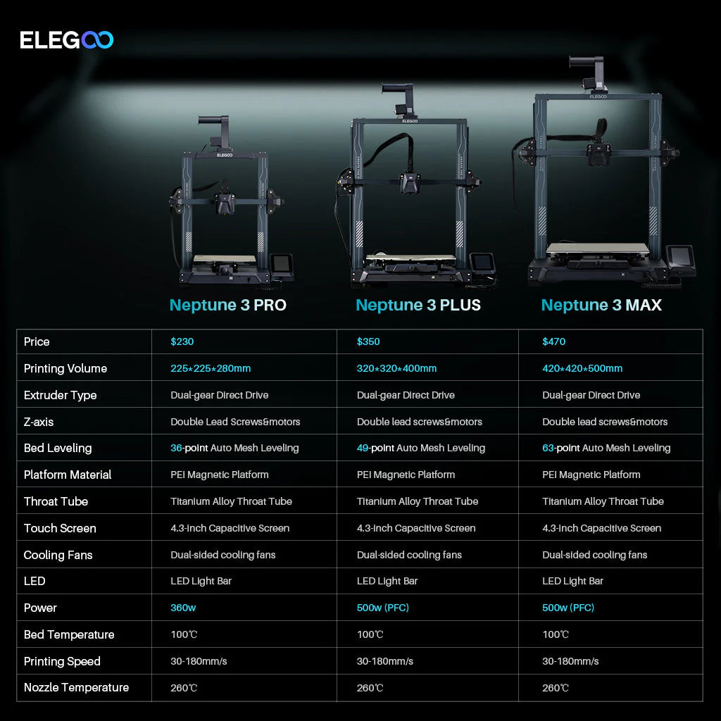 Impressora 3D ELEGOO NEPTUNE 3 MAX FDM