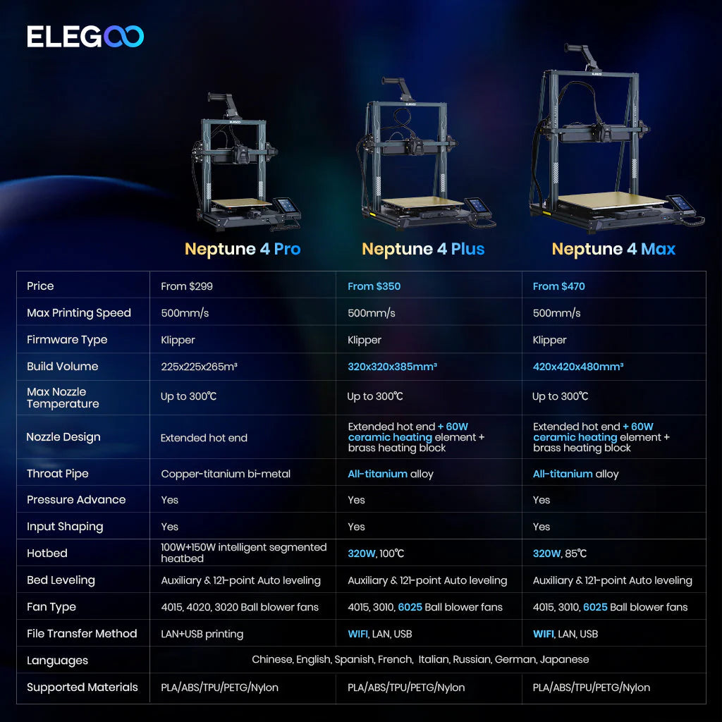 Impressora 3D ELEGOO NEPTUNE 4 MAX FDM