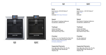 QiDi Q2 / Q2 Combo + QiDi Box – Impressora 3D FDM CoreXY Profissional