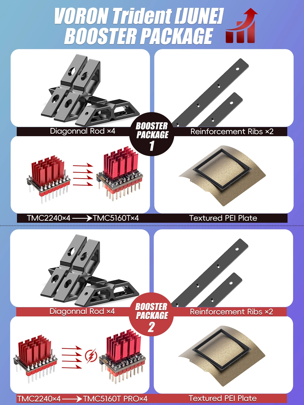 Impressora 3D Voron Trident (Jun/2024) - Kit Voron Siboor Voron Trident [June,2024]