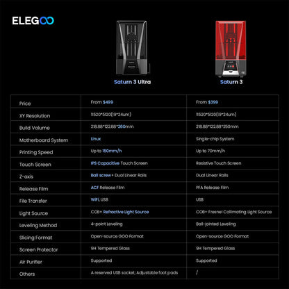 Impressora 3D ELEGOO SATURN 3 ULTRA 12K Resina